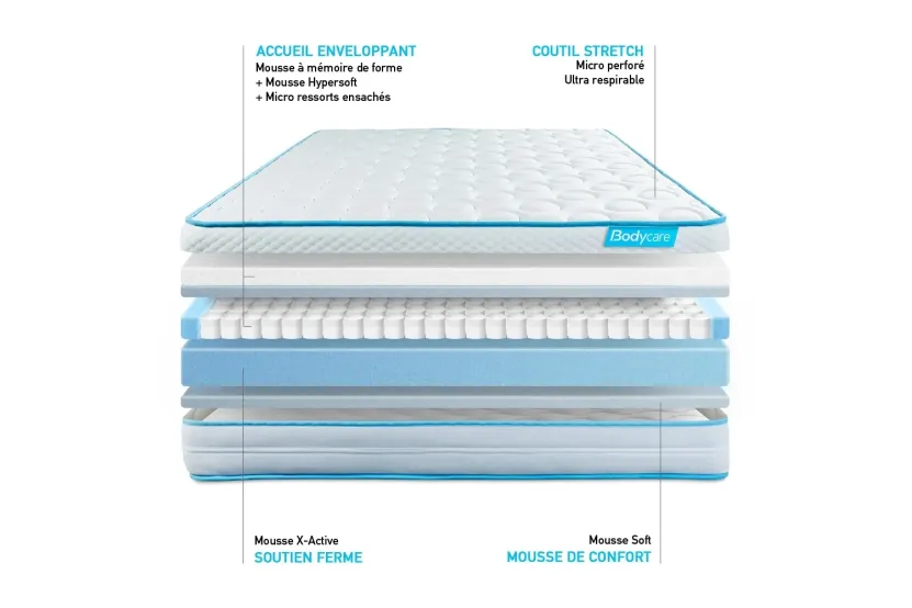 Ensemble Matelas Sommier 90x190 cm - Sommier Blanc (en kit) - Biocare