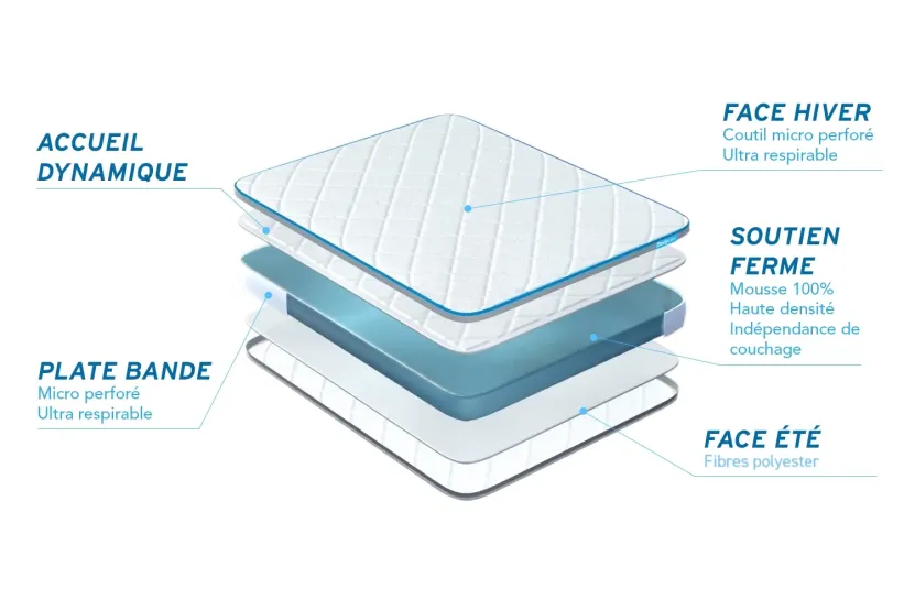 Matelas 200x200 cm Mousse Haute Densitée - BodyOne