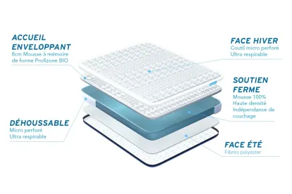 Matelas 140x190 cm Mémoire de forme - Biocare
