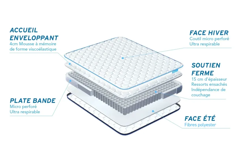 Matelas 200x200 cm Ressorts ensachés et Mémoire de forme - BodyZone+