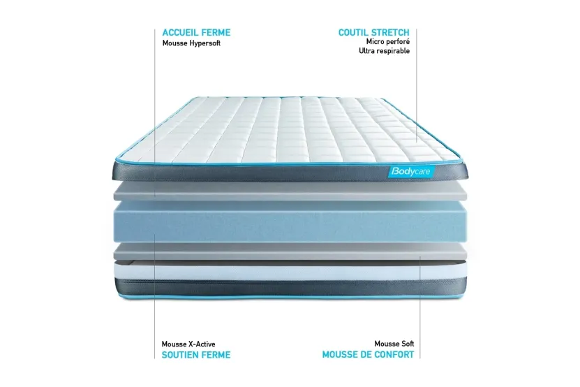 Pack lit complet 180x200 cm - Matelas + 2 Sommiers Blancs + 2 oreillers + Couette - Bodyform