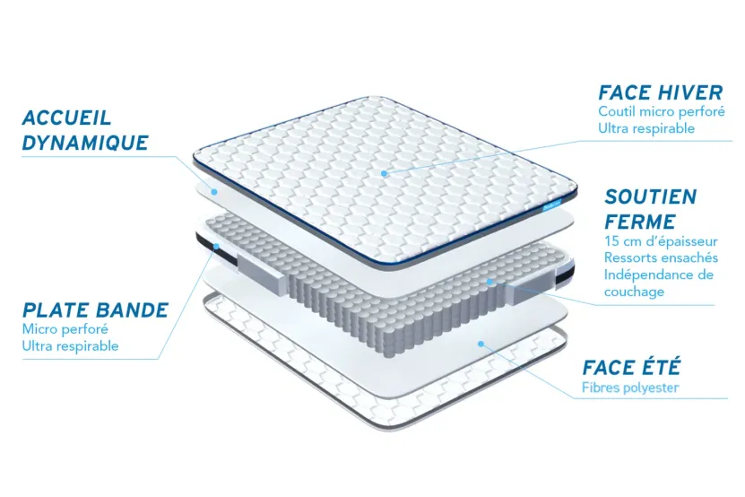 Pack lit complet 180x200 cm - Matelas + 2 Sommiers Blancs + 2 oreillers + Couette - Bodyzone