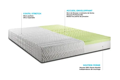 Ensemble Matelas Sommier 90x200 cm - Sommier Blanc (en kit) - Biocare